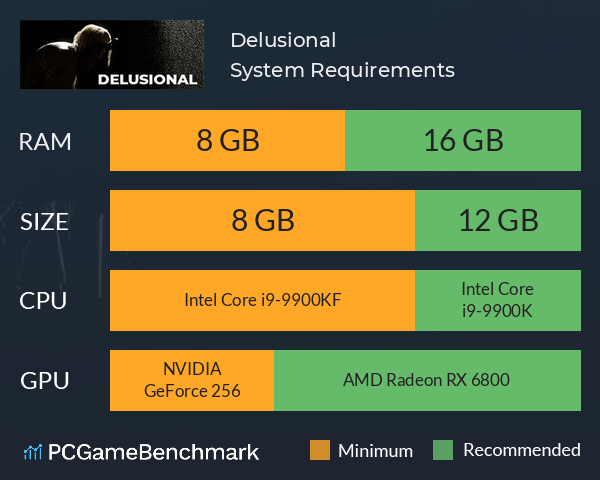 Delusional System Requirements PC Graph - Can I Run Delusional Delusional System Requirements PC Graph - Can I Run Delusional