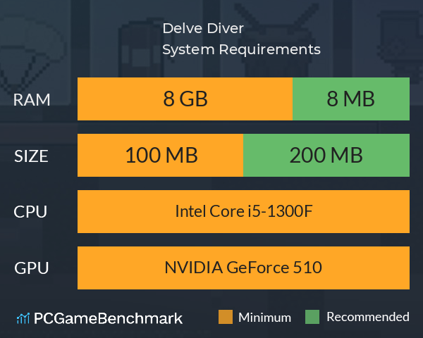 Delve Diver System Requirements PC Graph - Can I Run Delve Diver Delve Diver System Requirements PC Graph - Can I Run Delve Diver