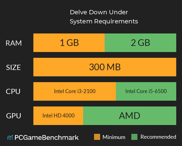 Delve Down Under System Requirements PC Graph - Can I Run Delve Down Under Delve Down Under System Requirements PC Graph - Can I Run Delve Down Under