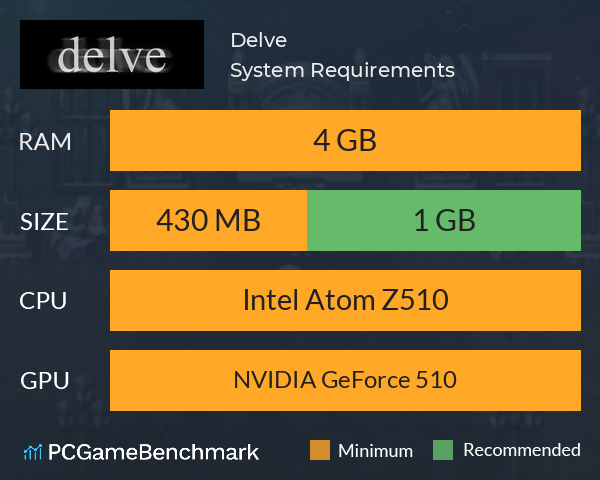 Delve System Requirements PC Graph - Can I Run Delve Delve System Requirements PC Graph - Can I Run Delve