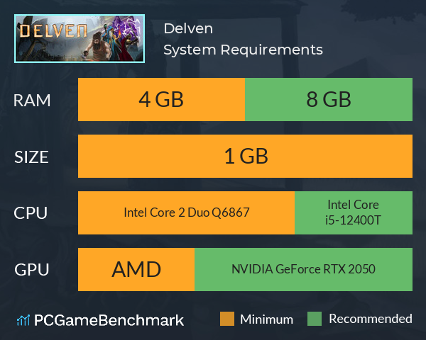 Delven System Requirements PC Graph - Can I Run Delven Delven System Requirements PC Graph - Can I Run Delven