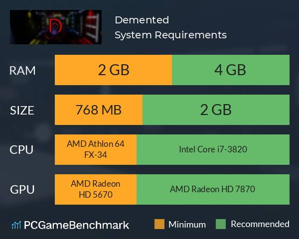 Demented System Requirements PC Graph - Can I Run Demented