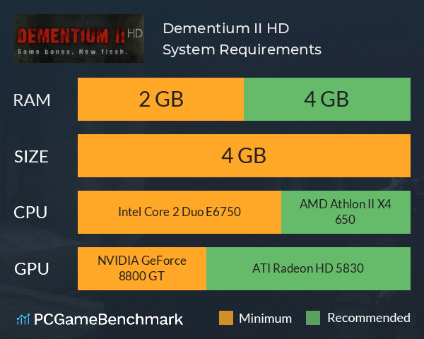 Dementium II HD System Requirements PC Graph - Can I Run Dementium II HD