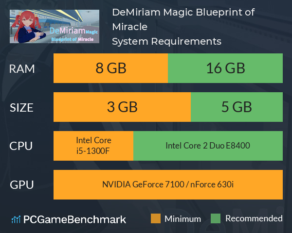 DeMiriam Magic: Blueprint of Miracle System Requirements PC Graph - Can I Run DeMiriam Magic: Blueprint of Miracle DeMiriam Magic: Blueprint of Miracle System Requirements PC Graph - Can I Run DeMiriam Magic: Blueprint of Miracle