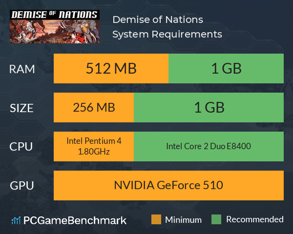 Demise of Nations System Requirements PC Graph - Can I Run Demise of Nations