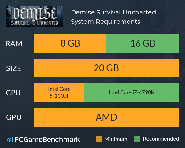 Demise: Survival Uncharted System Requirements PC Graph - Can I Run Demise: Survival Uncharted Demise: Survival Uncharted System Requirements PC Graph - Can I Run Demise: Survival Uncharted