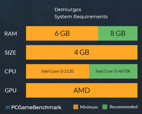 Demiurgos System Requirements PC Graph - Can I Run Demiurgos Demiurgos System Requirements PC Graph - Can I Run Demiurgos