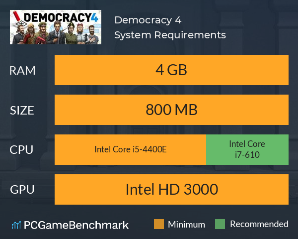 Democracy 4 System Requirements PC Graph - Can I Run Democracy 4