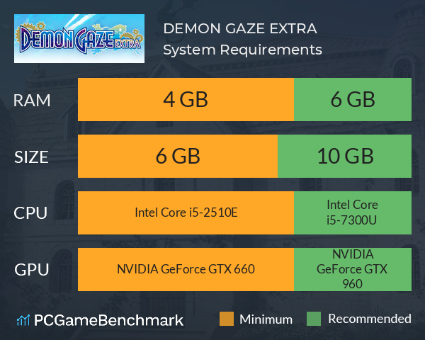DEMON GAZE EXTRA System Requirements PC Graph - Can I Run DEMON GAZE EXTRA