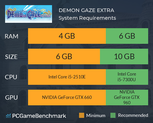 DEMON GAZE EXTRA System Requirements Can I Run It PCGameBenchmark
