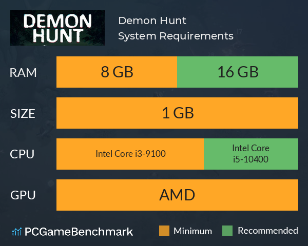 Demon Hunt System Requirements PC Graph - Can I Run Demon Hunt Demon Hunt System Requirements PC Graph - Can I Run Demon Hunt