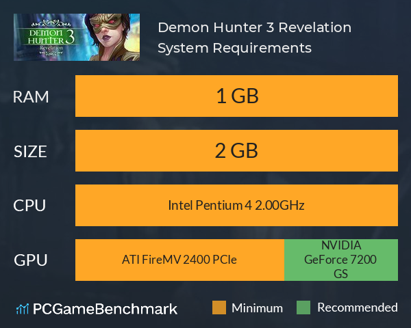 Demon Hunter 3: Revelation System Requirements PC Graph - Can I Run Demon Hunter 3: Revelation Demon Hunter 3: Revelation System Requirements PC Graph - Can I Run Demon Hunter 3: Revelation