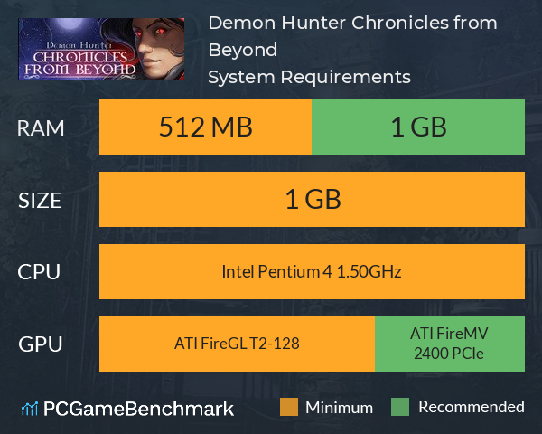Demon Hunter: Chronicles from Beyond System Requirements PC Graph - Can I Run Demon Hunter: Chronicles from Beyond
