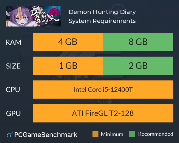 Demon Hunting Diary System Requirements PC Graph - Can I Run Demon Hunting Diary Demon Hunting Diary System Requirements PC Graph - Can I Run Demon Hunting Diary