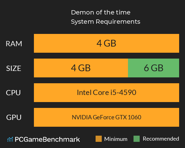 Demon of the time System Requirements PC Graph - Can I Run Demon of the time Demon of the time System Requirements PC Graph - Can I Run Demon of the time