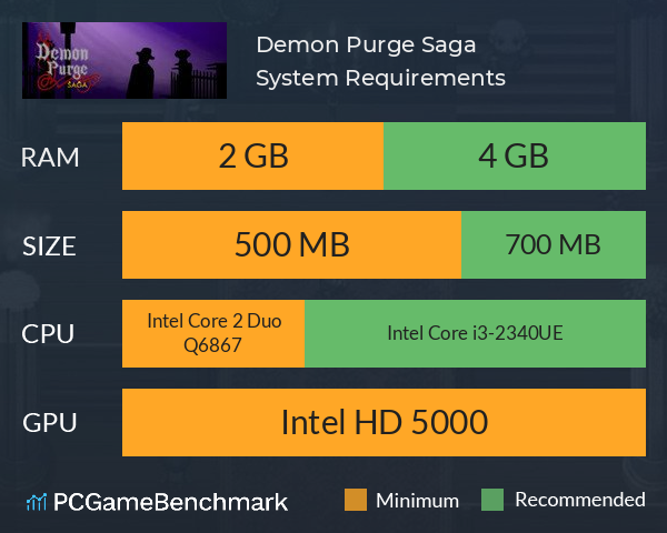 Demon Purge Saga System Requirements PC Graph - Can I Run Demon Purge Saga