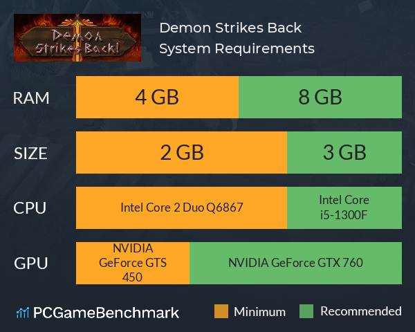 Demon Strikes Back System Requirements PC Graph - Can I Run Demon Strikes Back Demon Strikes Back System Requirements PC Graph - Can I Run Demon Strikes Back