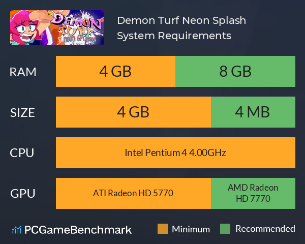 Demon Turf: Neon Splash System Requirements PC Graph - Can I Run Demon Turf: Neon Splash