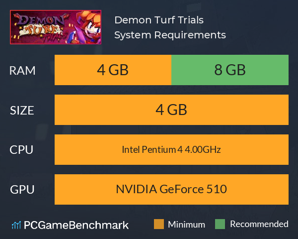 Demon Turf: Trials System Requirements PC Graph - Can I Run Demon Turf: Trials Demon Turf: Trials System Requirements PC Graph - Can I Run Demon Turf: Trials