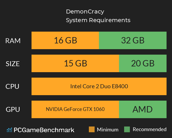 DemonCracy System Requirements PC Graph - Can I Run DemonCracy DemonCracy System Requirements PC Graph - Can I Run DemonCracy