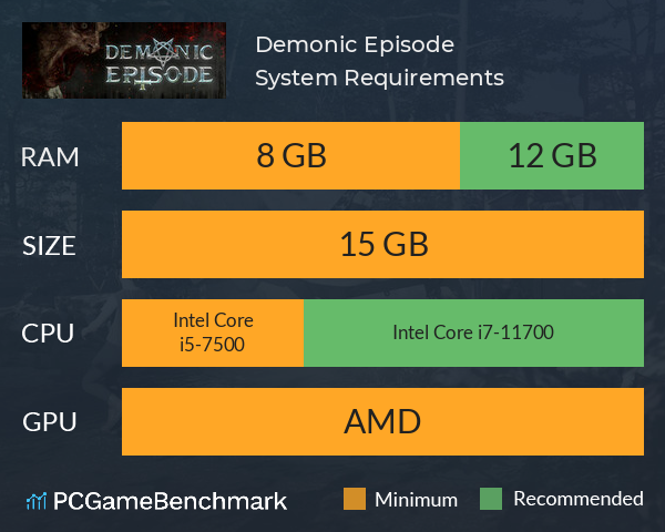 Demonic Episode System Requirements PC Graph - Can I Run Demonic Episode