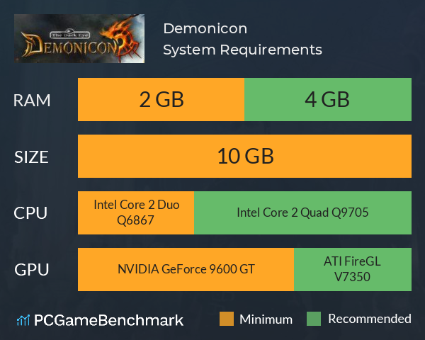 Demonicon System Requirements PC Graph - Can I Run Demonicon
