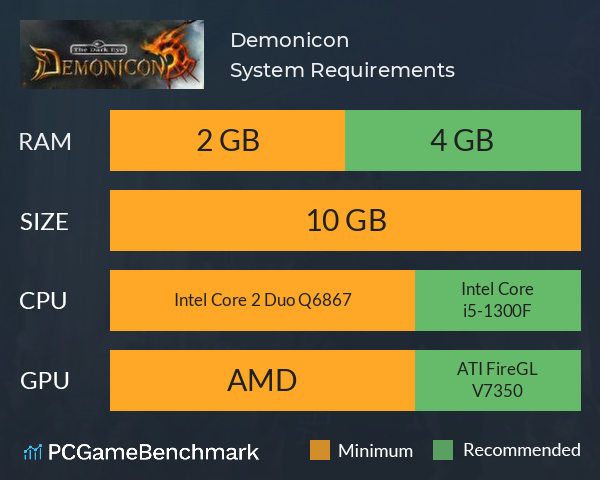 Demonicon System Requirements PC Graph - Can I Run Demonicon