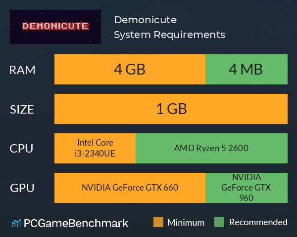 Demonicute System Requirements PC Graph - Can I Run Demonicute