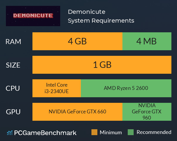 Demonicute System Requirements PC Graph - Can I Run Demonicute Demonicute System Requirements PC Graph - Can I Run Demonicute