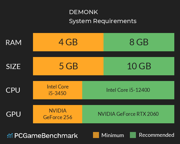 DEMONK System Requirements PC Graph - Can I Run DEMONK DEMONK System Requirements PC Graph - Can I Run DEMONK
