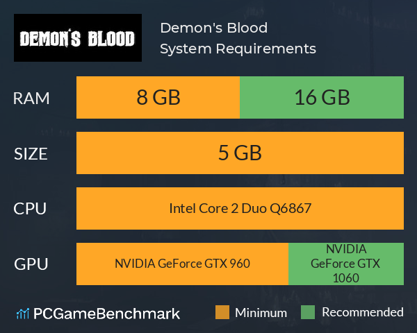 Demon's Blood System Requirements PC Graph - Can I Run Demon's Blood Demon's Blood System Requirements PC Graph - Can I Run Demon's Blood