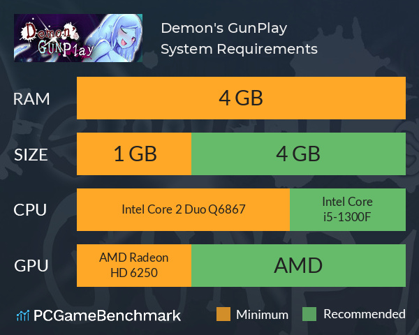 Demon's GunPlay System Requirements PC Graph - Can I Run Demon's GunPlay