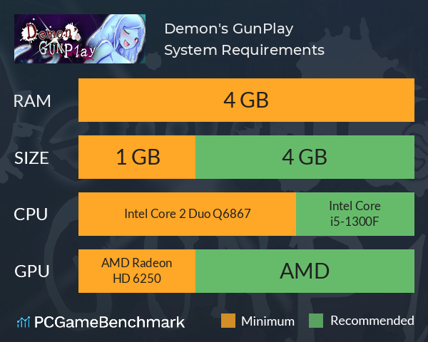 Demon's GunPlay System Requirements PC Graph - Can I Run Demon's GunPlay Demon's GunPlay System Requirements PC Graph - Can I Run Demon's GunPlay