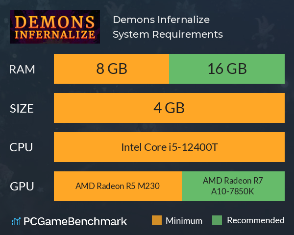 Demons Infernalize System Requirements PC Graph - Can I Run Demons Infernalize Demons Infernalize System Requirements PC Graph - Can I Run Demons Infernalize