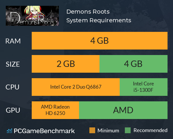 Demons Roots System Requirements PC Graph - Can I Run Demons Roots Demons Roots System Requirements PC Graph - Can I Run Demons Roots