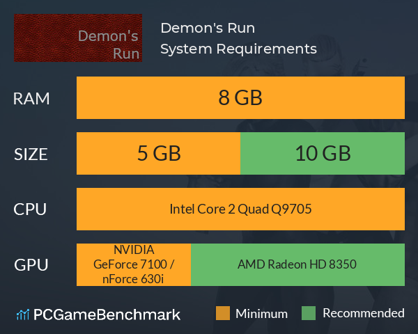 Demon's Run System Requirements PC Graph - Can I Run Demon's Run Demon's Run System Requirements PC Graph - Can I Run Demon's Run