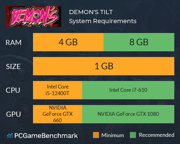 DEMON'S TILT System Requirements PC Graph - Can I Run DEMON'S TILT