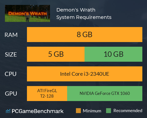 Demon's Wrath System Requirements PC Graph - Can I Run Demon's Wrath Demon's Wrath System Requirements PC Graph - Can I Run Demon's Wrath