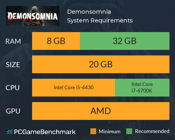 Demonsomnia System Requirements PC Graph - Can I Run Demonsomnia