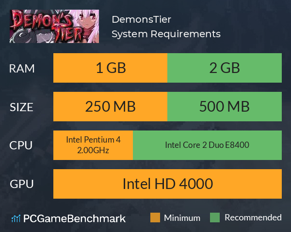 DemonsTier System Requirements PC Graph - Can I Run DemonsTier