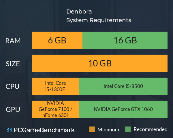 Denbora System Requirements PC Graph - Can I Run Denbora Denbora System Requirements PC Graph - Can I Run Denbora