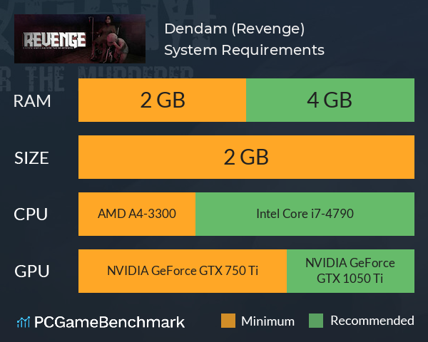 Dendam (Revenge) System Requirements PC Graph - Can I Run Dendam (Revenge) Dendam (Revenge) System Requirements PC Graph - Can I Run Dendam (Revenge)