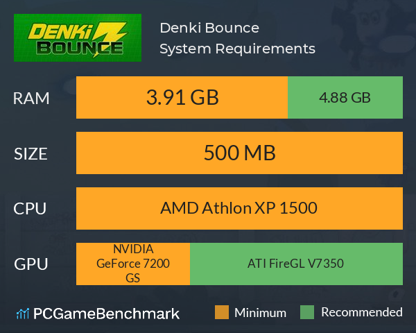 Denki Bounce System Requirements PC Graph - Can I Run Denki Bounce Denki Bounce System Requirements PC Graph - Can I Run Denki Bounce