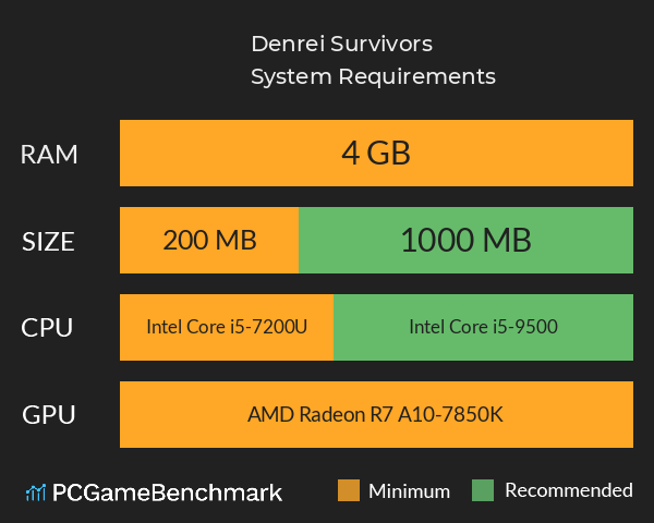 Denrei Survivors System Requirements PC Graph - Can I Run Denrei Survivors Denrei Survivors System Requirements PC Graph - Can I Run Denrei Survivors