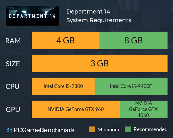 Department 14 System Requirements PC Graph - Can I Run Department 14 Department 14 System Requirements PC Graph - Can I Run Department 14