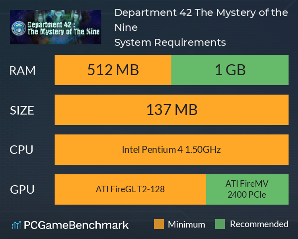Department 42: The Mystery of the Nine System Requirements PC Graph - Can I Run Department 42: The Mystery of the Nine