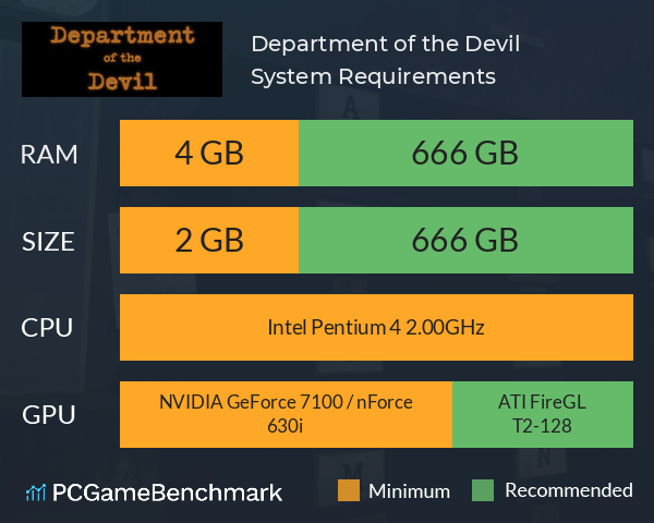 Department of the Devil System Requirements PC Graph - Can I Run Department of the Devil Department of the Devil System Requirements PC Graph - Can I Run Department of the Devil