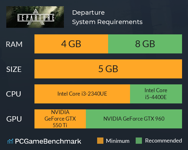 Departure System Requirements PC Graph - Can I Run Departure