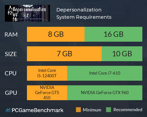 Depersonalization System Requirements PC Graph - Can I Run Depersonalization