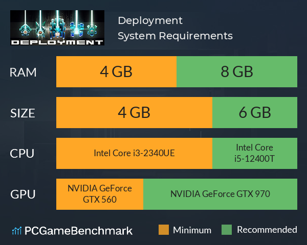 Deployment System Requirements PC Graph - Can I Run Deployment Deployment System Requirements PC Graph - Can I Run Deployment